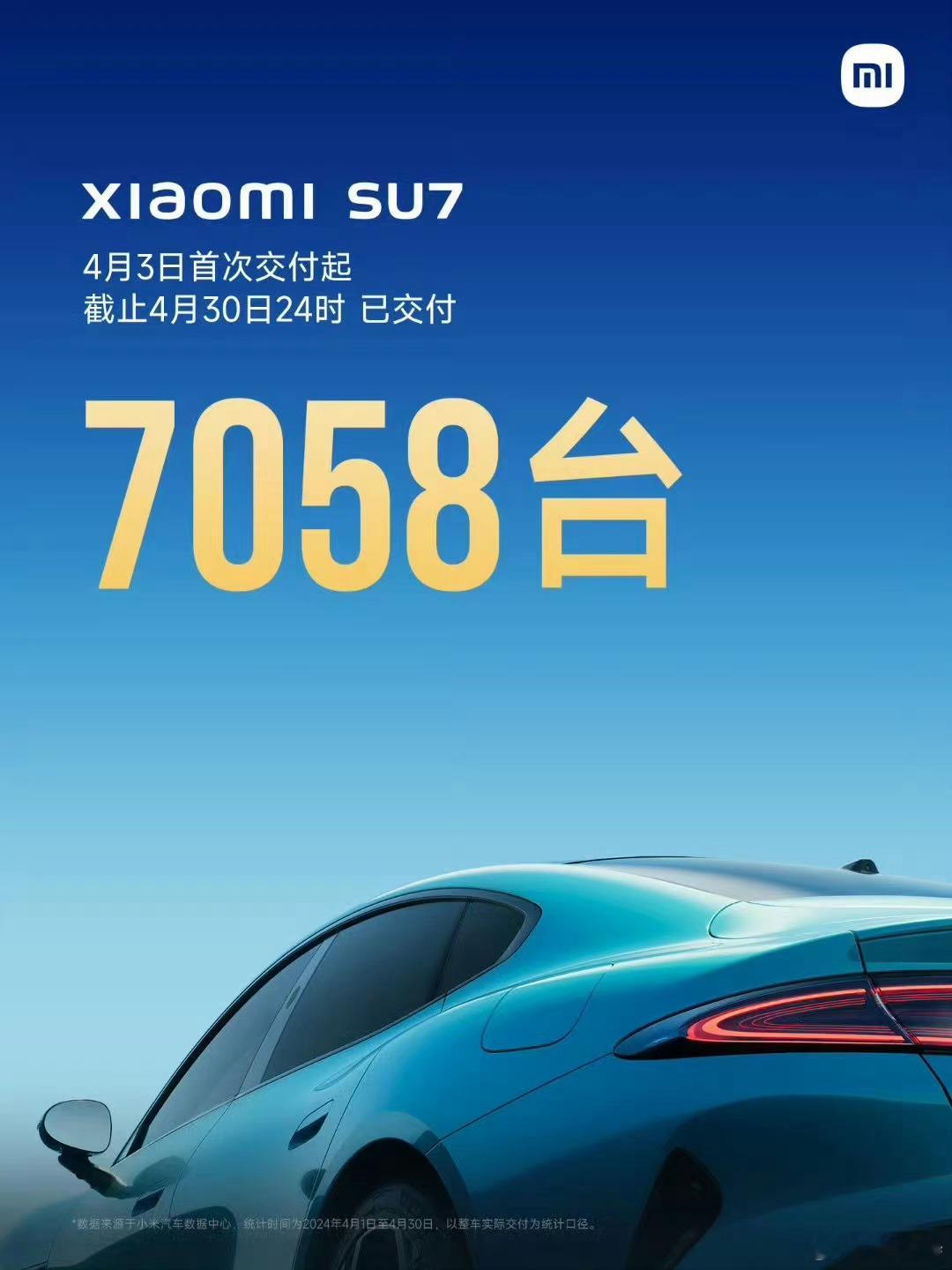 #小米SU7上市首月交付7058辆#小米SU74月交付量达7058台，累计锁单量