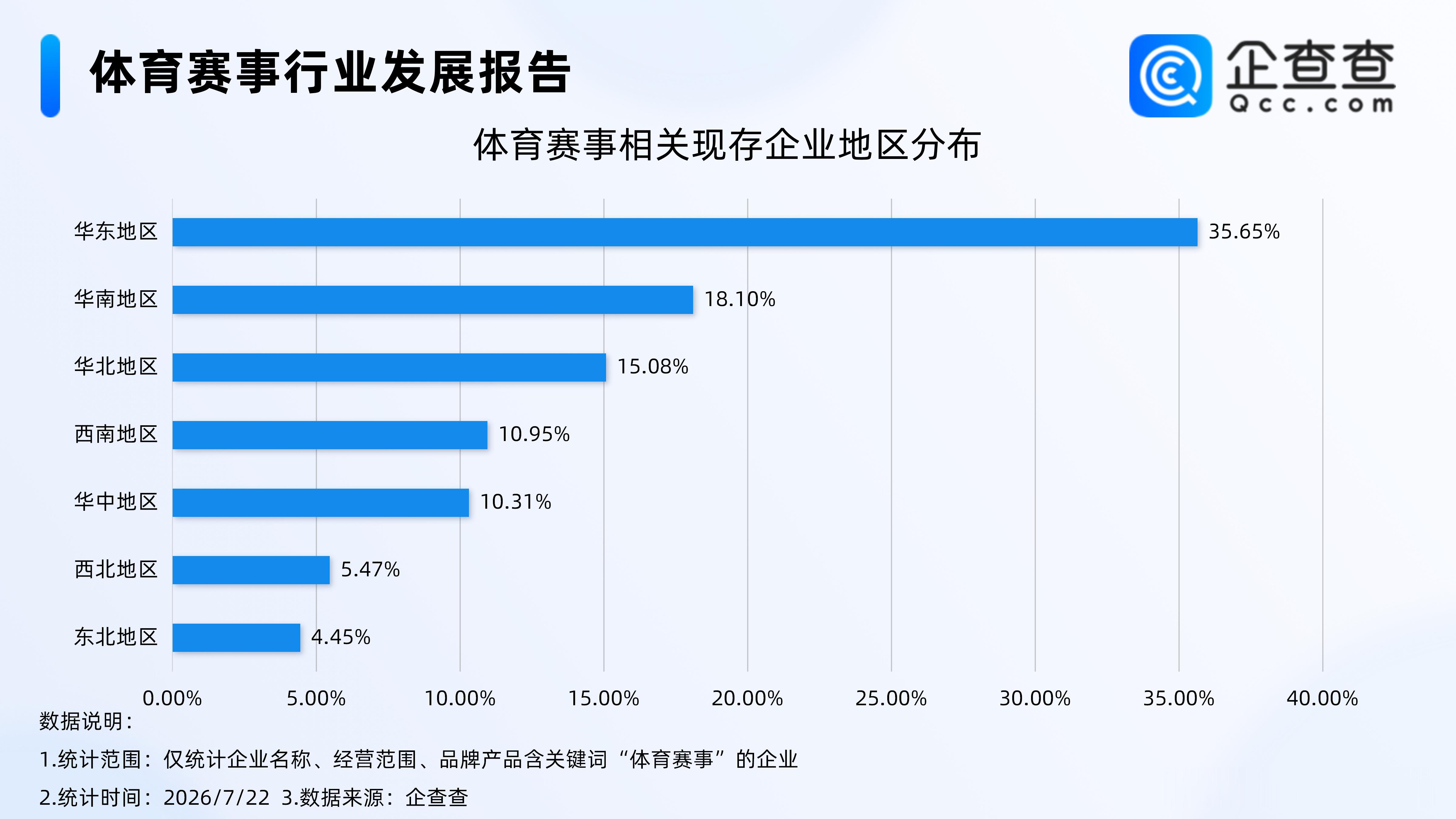 《体育强国建设“十五五”规划》提出，到2030年体育产业总规模突破7万亿元，要大