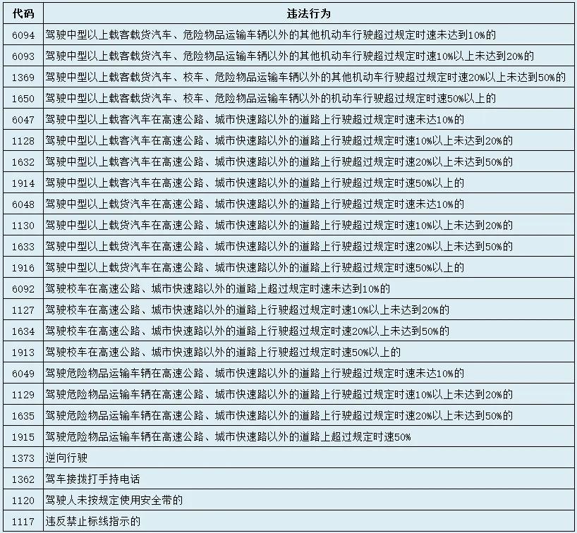 浑源县公安局交通管理大队关于在浑源县辖区省道S203线40KM+0m处三岭村段启