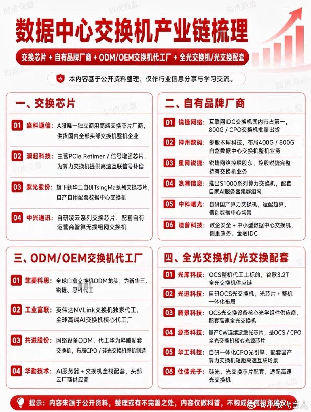 AI算力基建藏黑马，数据中心交换机正在迎来需求爆发算力赛道轮番上涨的行情里，大家