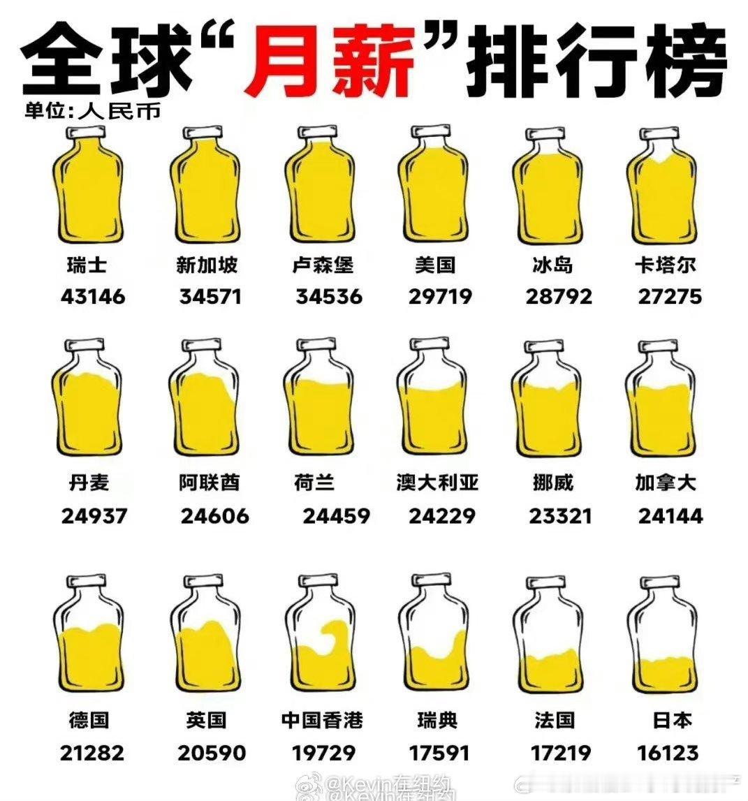 分享图片 ​​​