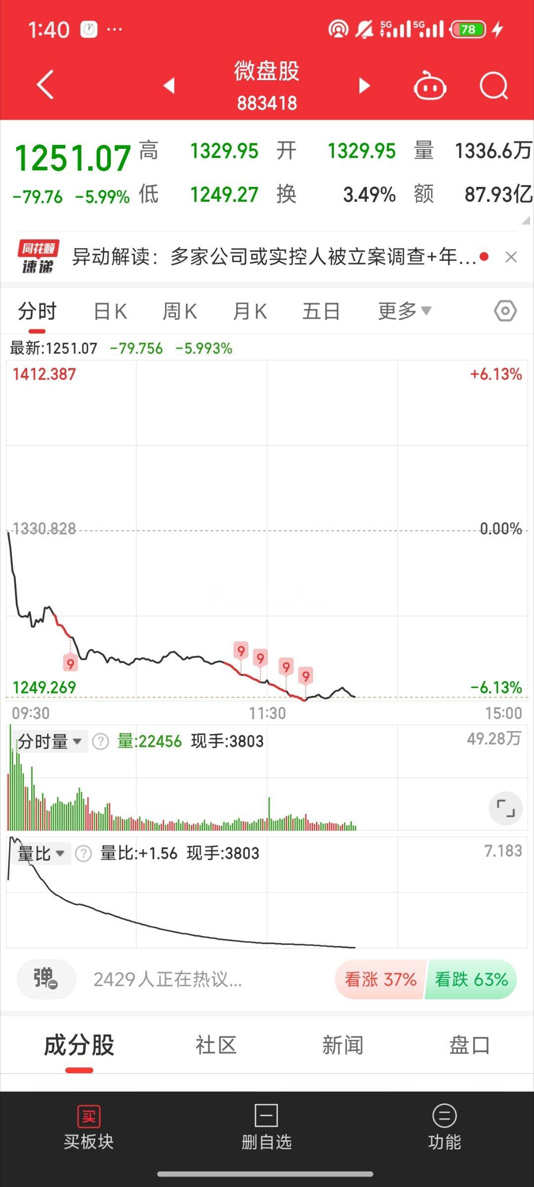 基金[超话]  大盘每拉升一波 个股就被砸的越狠反复砸的两波 盘面已经冰点了  