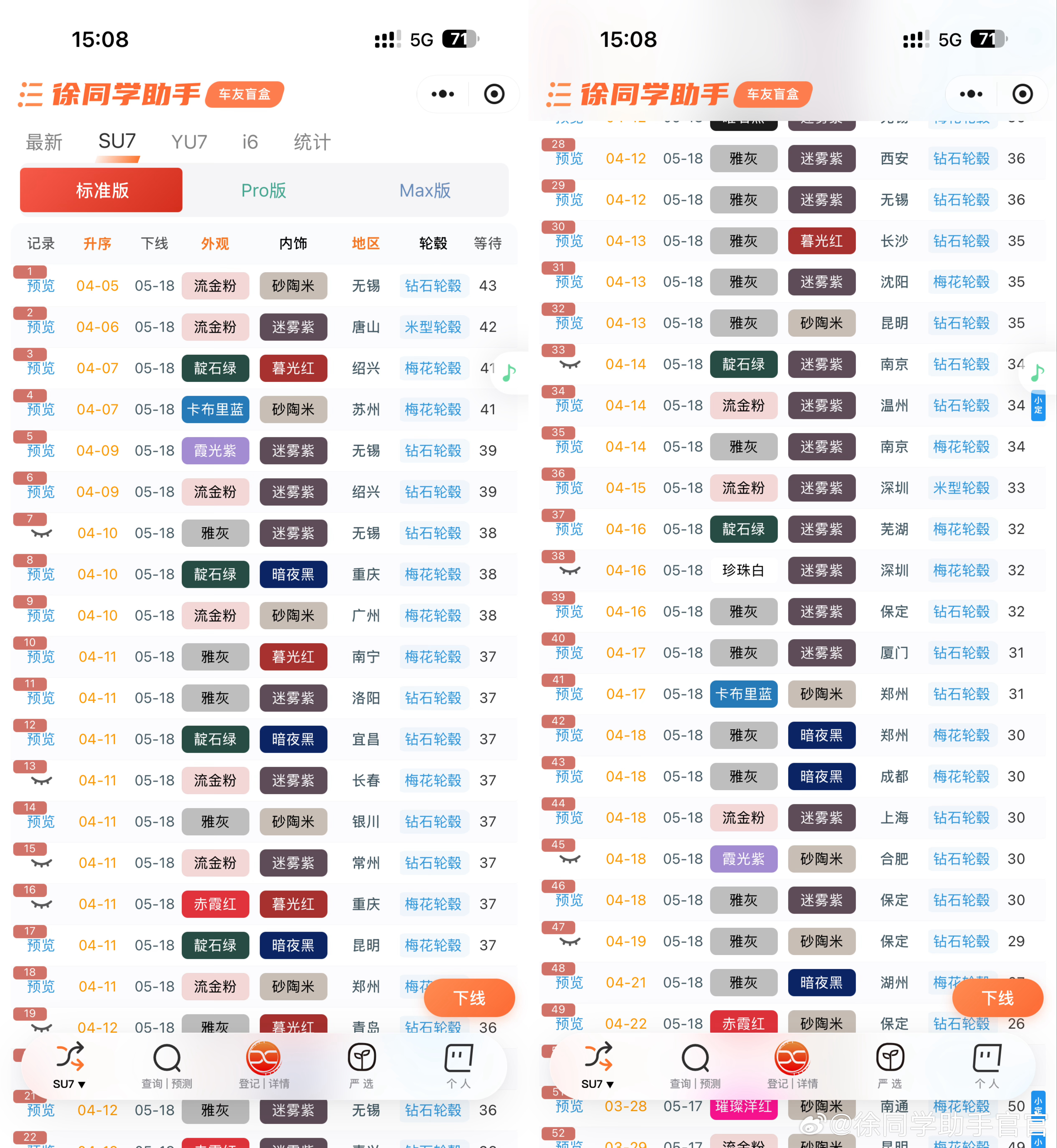小米新一代SU7（5月18日）战报今天下线巨巨巨巨多！！本月4万台有希望📈下线