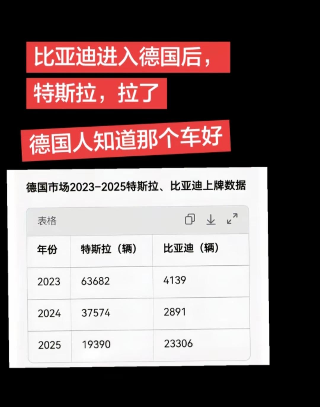 在德国，比亚迪究竟对特斯拉形成了怎样的巨大冲击？一代神车特斯拉为什么在德国卖不动