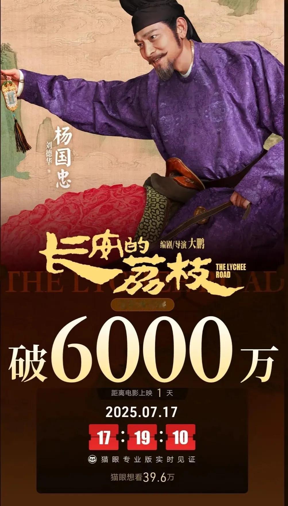 刘德华来客串的电影票房破6000万了，票房成绩会向10亿以上发展！

今天北京首