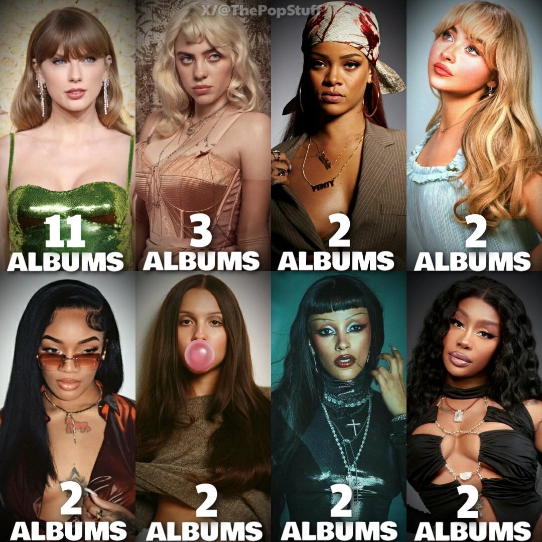 本周Billboard 200专辑榜拥有在榜专辑数量最多的女歌手！ ​​​