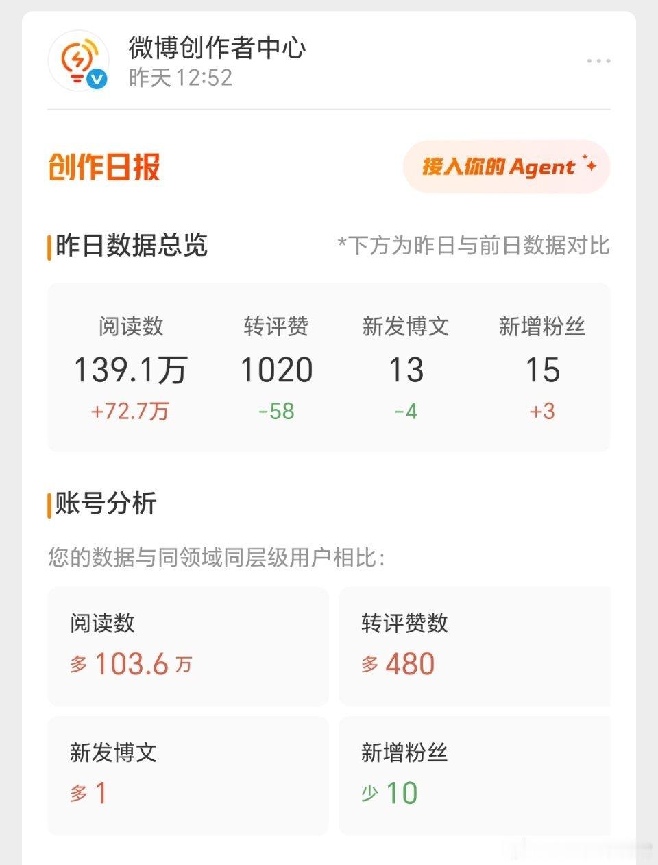 昨天vs前天