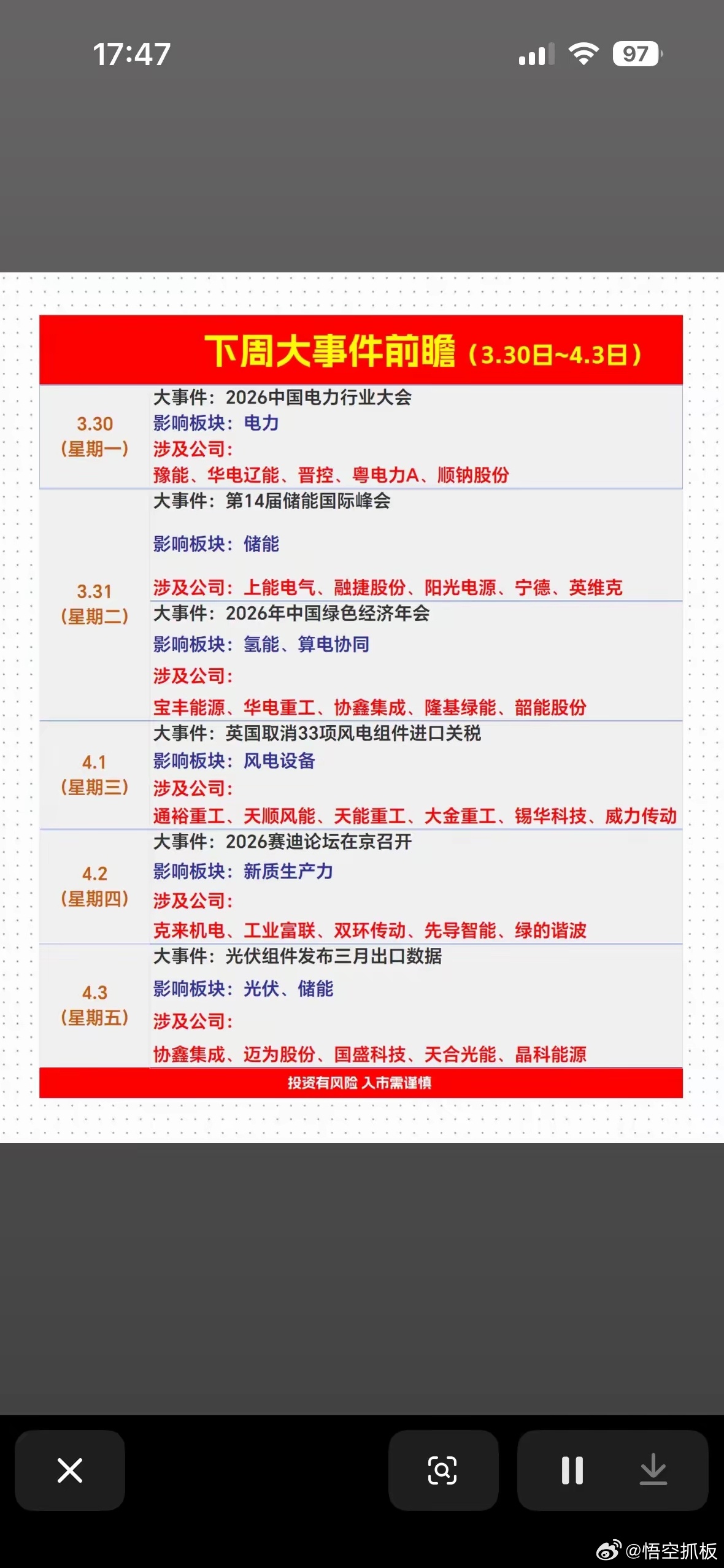 下周大事件前瞻（3.30-4.3）：能源、科技、政策三大主线引爆市场！周一（3.