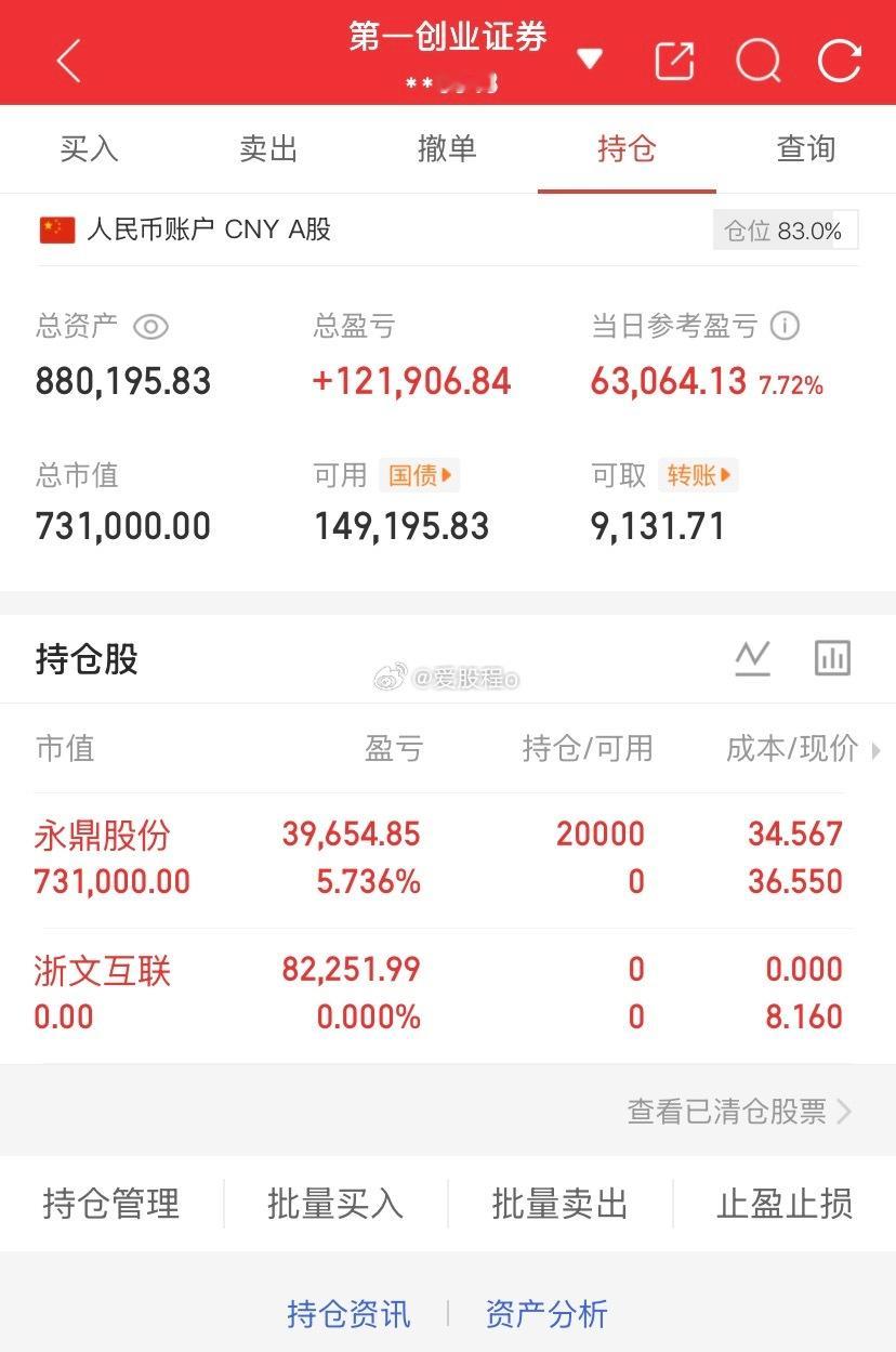 爱股程全职炒股日记40w本金挑战一年翻5倍，第（ 217）天！总资产：88w当日