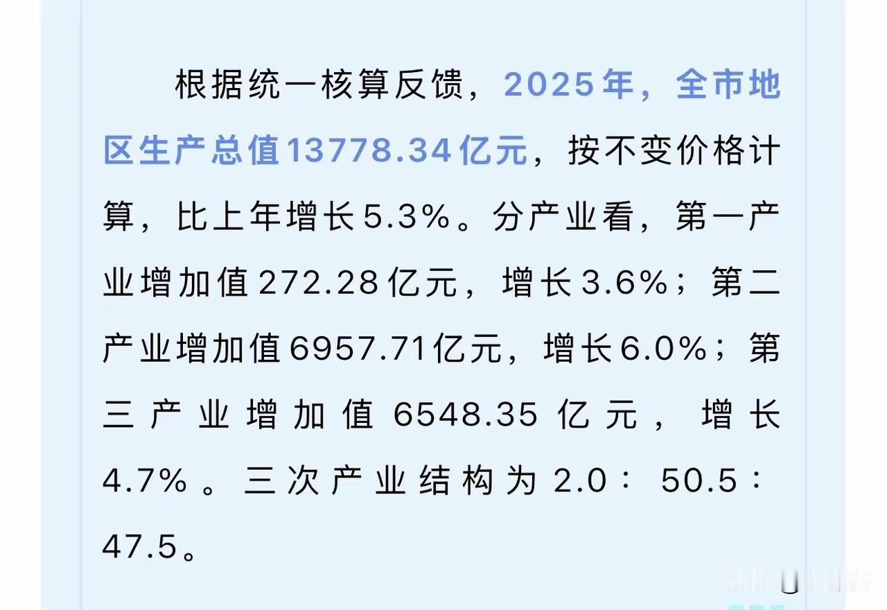那些外省的，都说福建省会福州经济不行。
但你有没有想过，福州经济未来是要进入全国