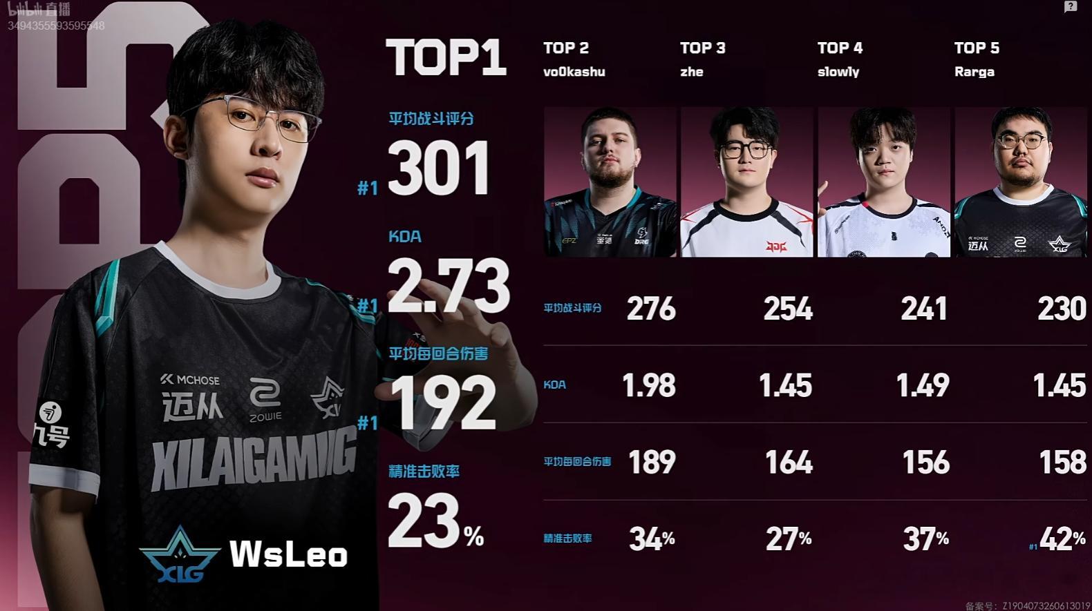 2026VCT CN第二赛段 | 排位赛 第二日 Top51-2-3-4-5-W