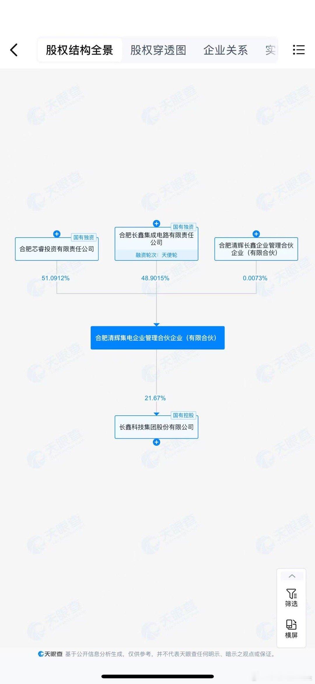 今天晚上有粉丝问我，今天合肥的懂秘回答是不是算利空！是不是该调仓！莎哥在这里告诉