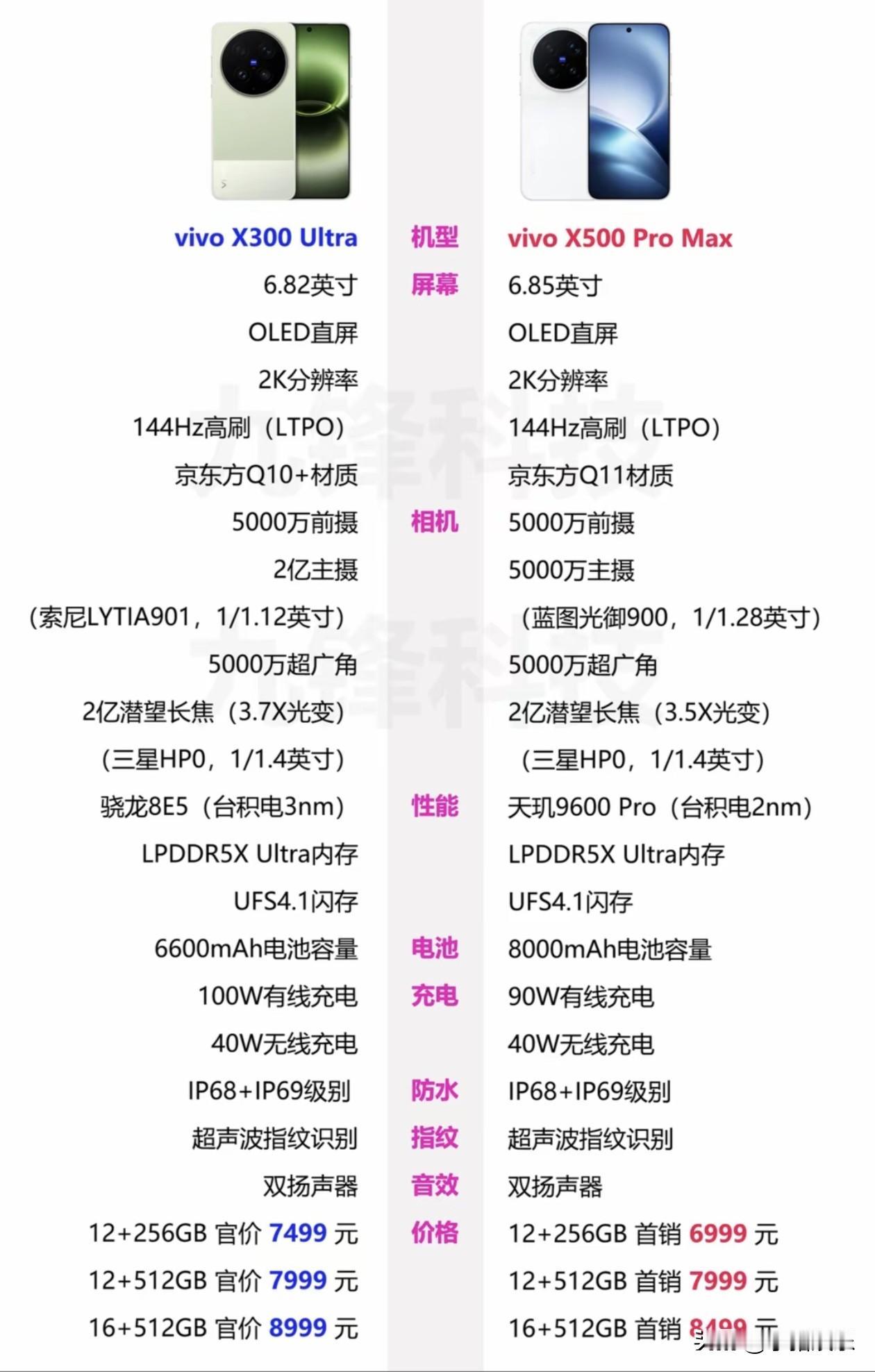 vivo X500 Pro Max VS X300 Ultra：顶级旗舰谁更香？