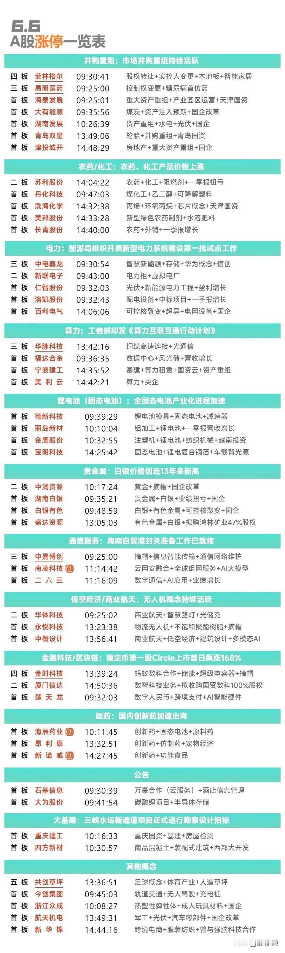 6月6日复盘：百利电气、雪人股份、御银股份、恒宝股份、翠微科技、联化科技隔日走势
