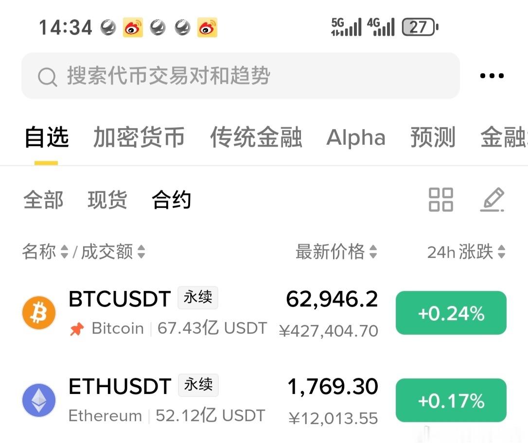 大饼现价直接多，目标64000-64500，防守62200比特币超话币圈财经