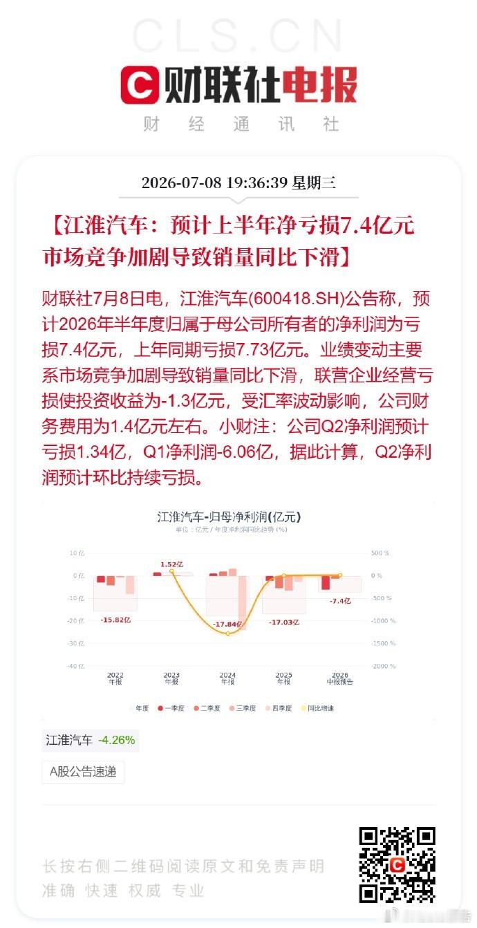 江淮汽车预计上半年净亏损7.4亿7月8日江淮汽车公告，2026上半年预亏7.4亿
