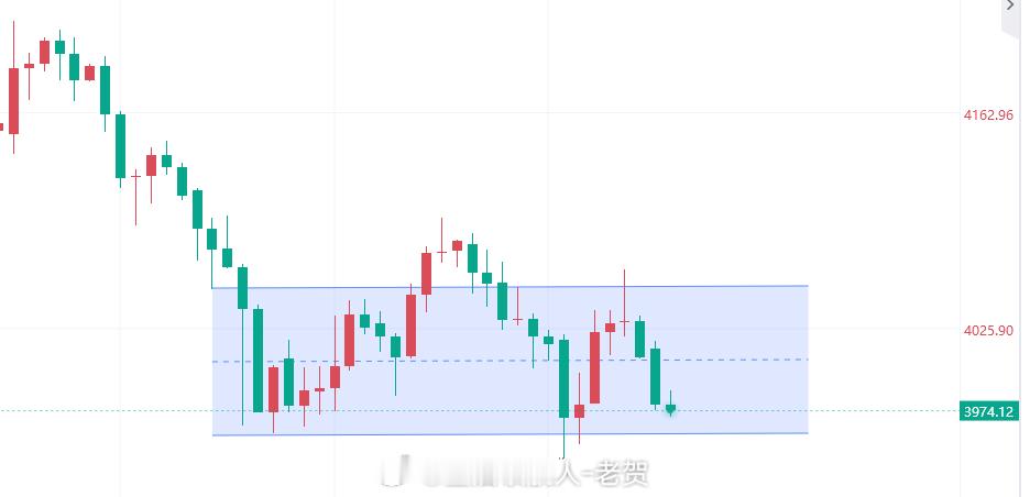【7月1日黄金趋势分析】 黄金金价现货黄金黄金又跌破4000近期美伊反复局势让市