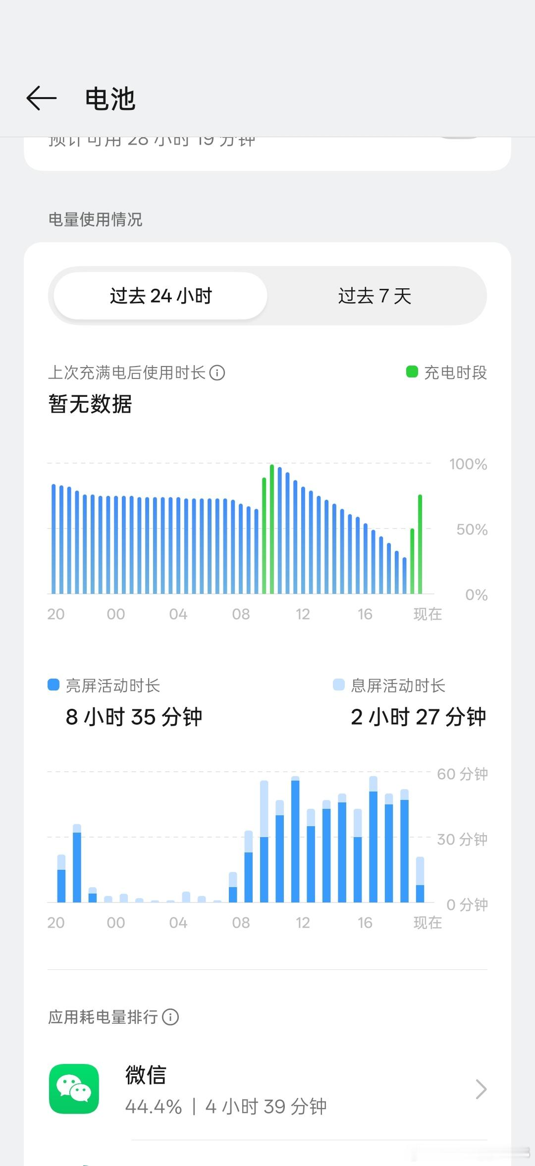 OPPO这个续航真的很满意了！ 