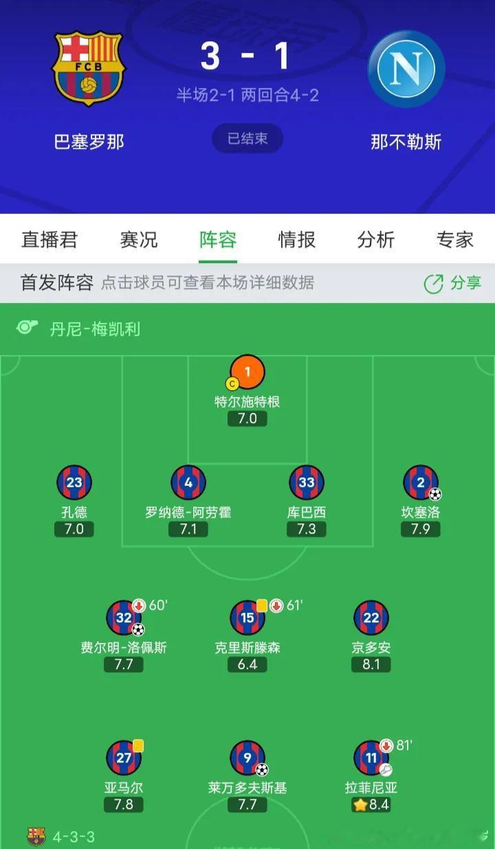 🇮🇹意大利足球🇮🇹
这种欧冠淘汰赛巴撒竟然排出2名07年的小将，而且还有