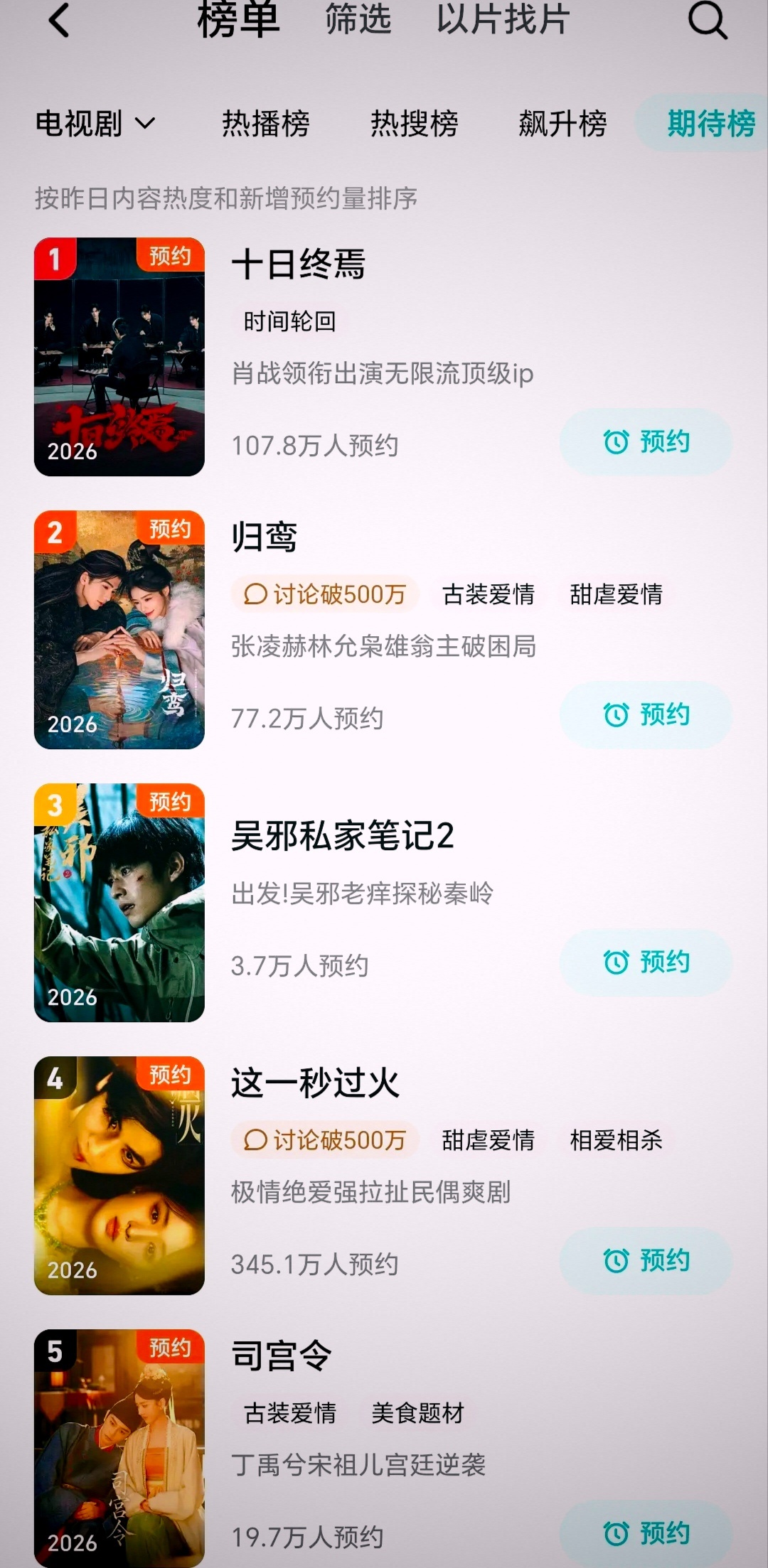 卖菜大会的站内热度榜，肖战的十日终焉以及张凌赫林允的归鸾都是真的火热！ 