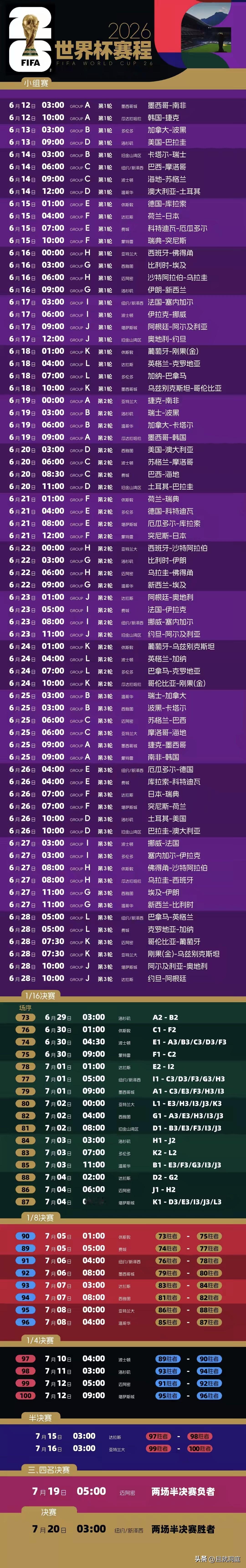 2026年美加墨世界杯赛程出炉，同时央视6000万美元拿下在中国内地的转播权，相