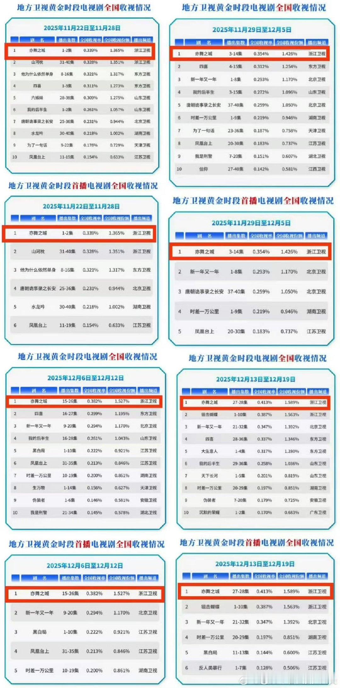 钟汉良蜜语纪口碑 钟汉良纪封口碑被钟汉良纪封狠狠圈粉！摒弃无脑霸总套路，专注搞事
