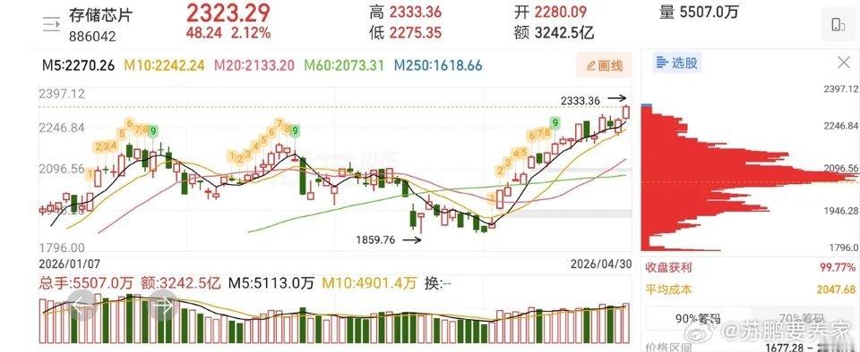 5.5趋势上涨人气热门股票复盘1、长城科技：强势反转，格局观察2、千味央厨：疑似