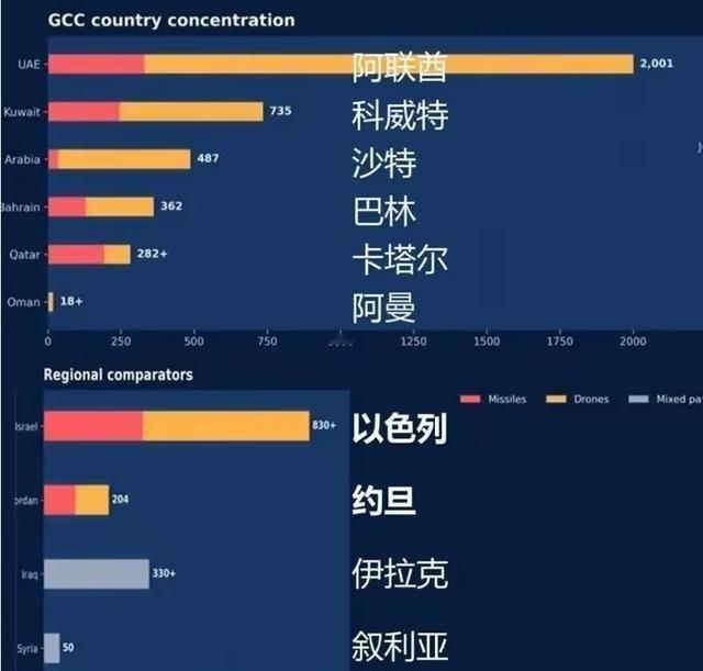 伊朗为什么恨阿联酋比恨以色列还深？一个“岁月静好”的国家被拖入战火。
2026年