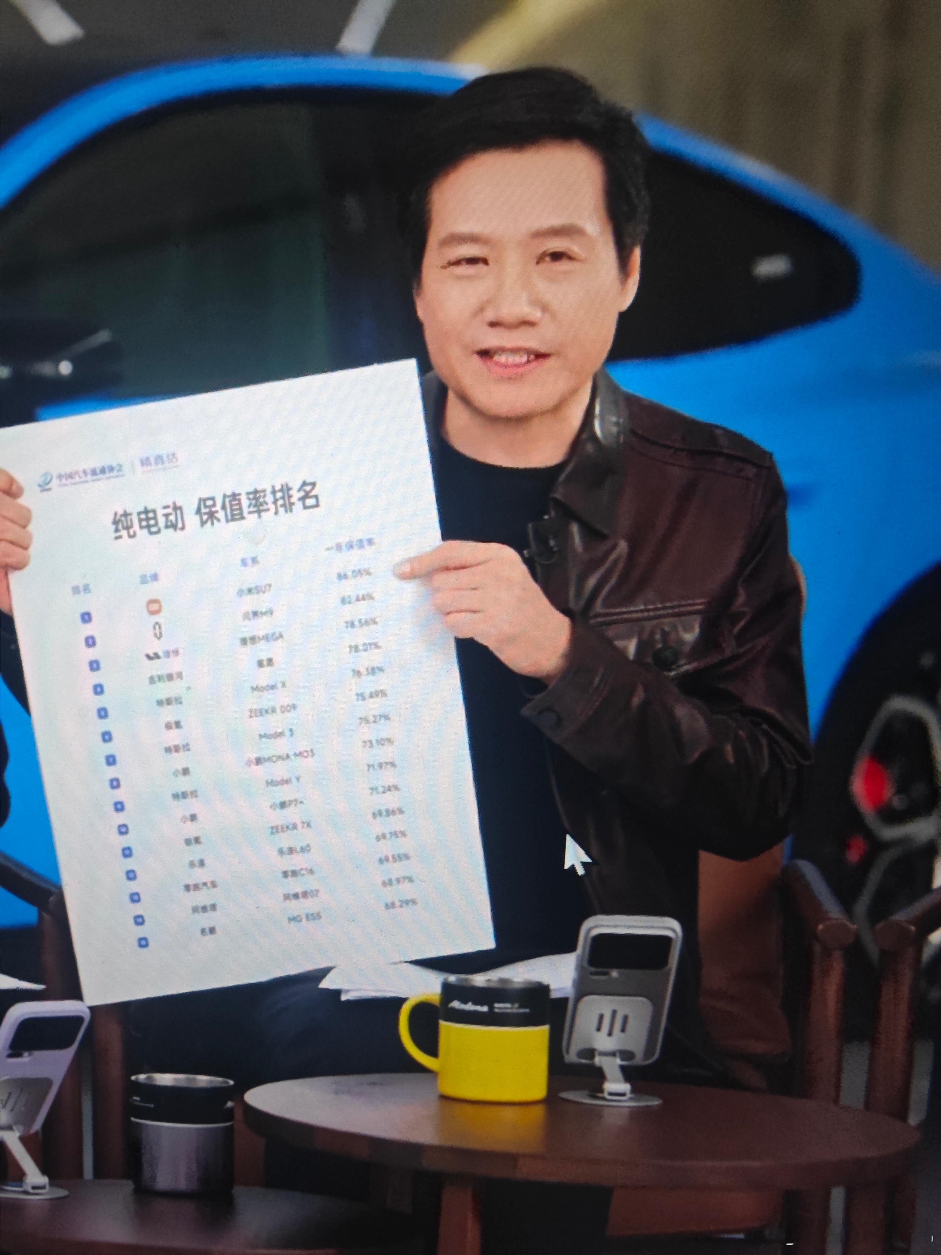 雷军：最近很多二手车商说我们汽车二手价崩了，麻烦大家帮我们举报一下。 