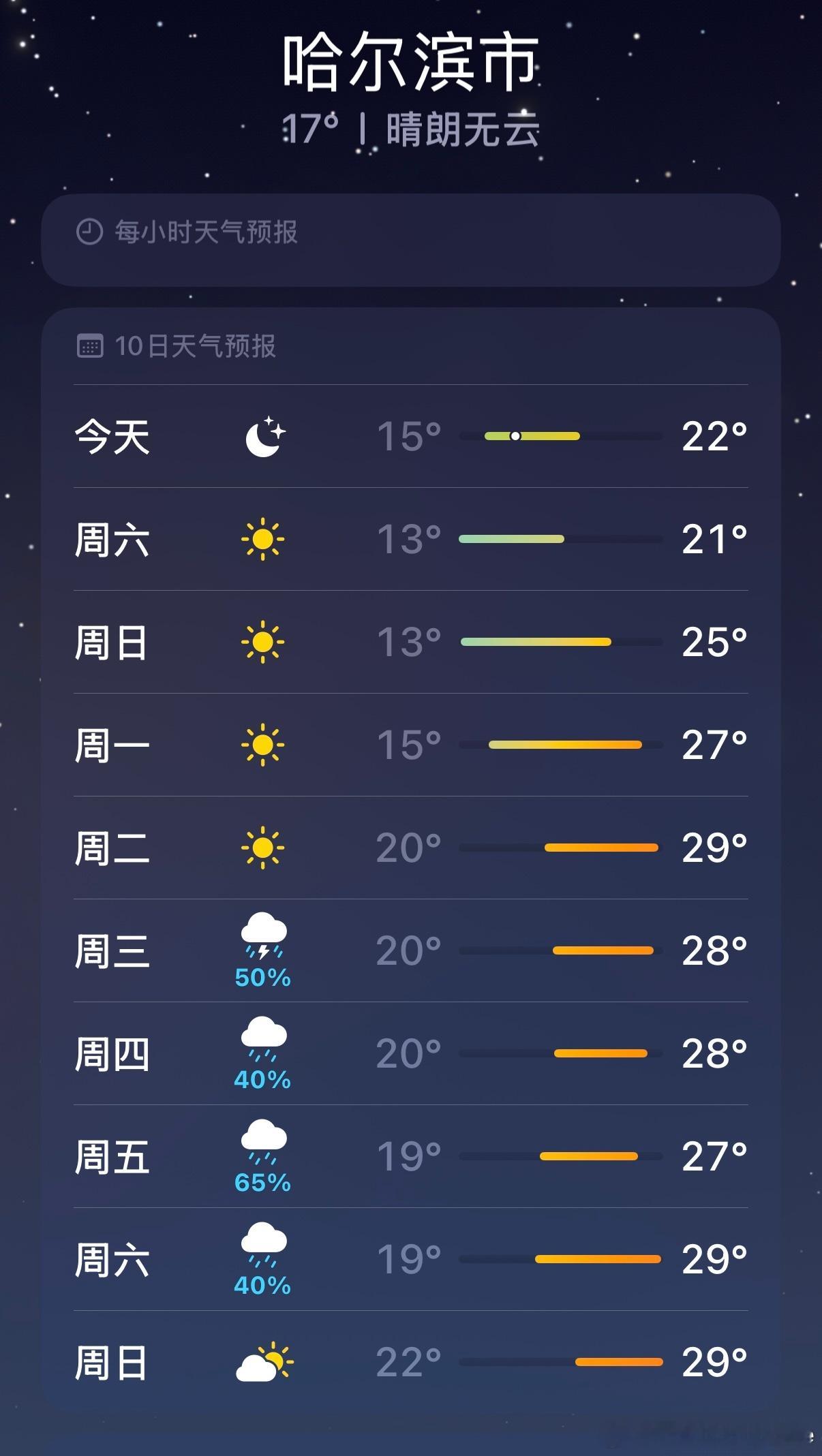 全民健身网球同行立秋之后 一天时间从 最低气温22负 变成最高22度这个温度打球