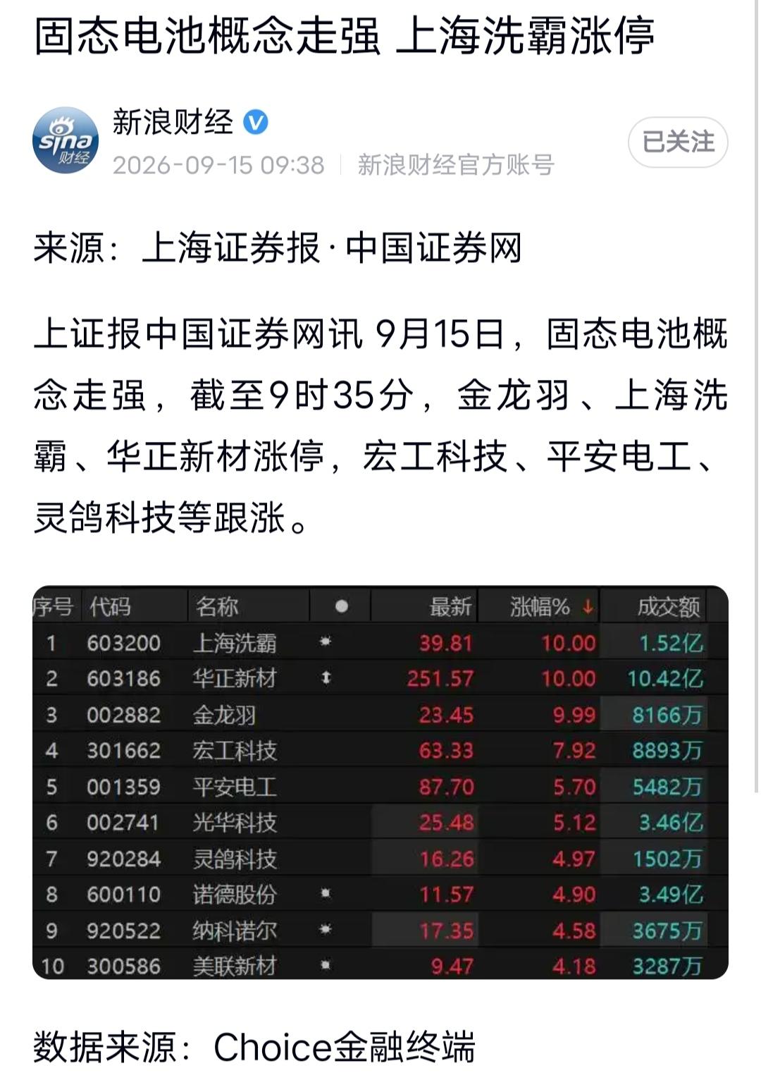 固态电池涨停潮，涨的全是“卖铲子的”！电池龙头集体沉默！

今天固态电池概念集体