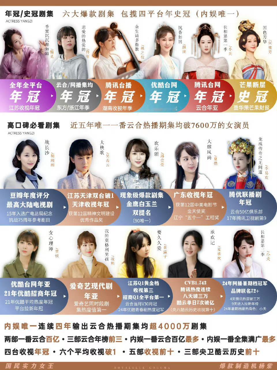 杨紫长相思2025年度IP影视动漫TOP10紫神基操 即使长相思2癫被夏家村唱s