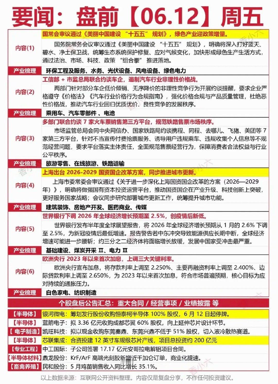 6.12周五  财经热点+新闻参考！1.十五五美丽中国建设2.汽车零部件3.旅游