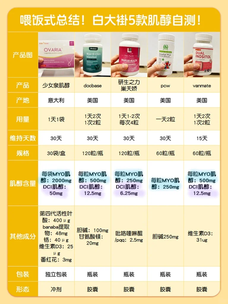 白大褂教你拿捏小小肌醇