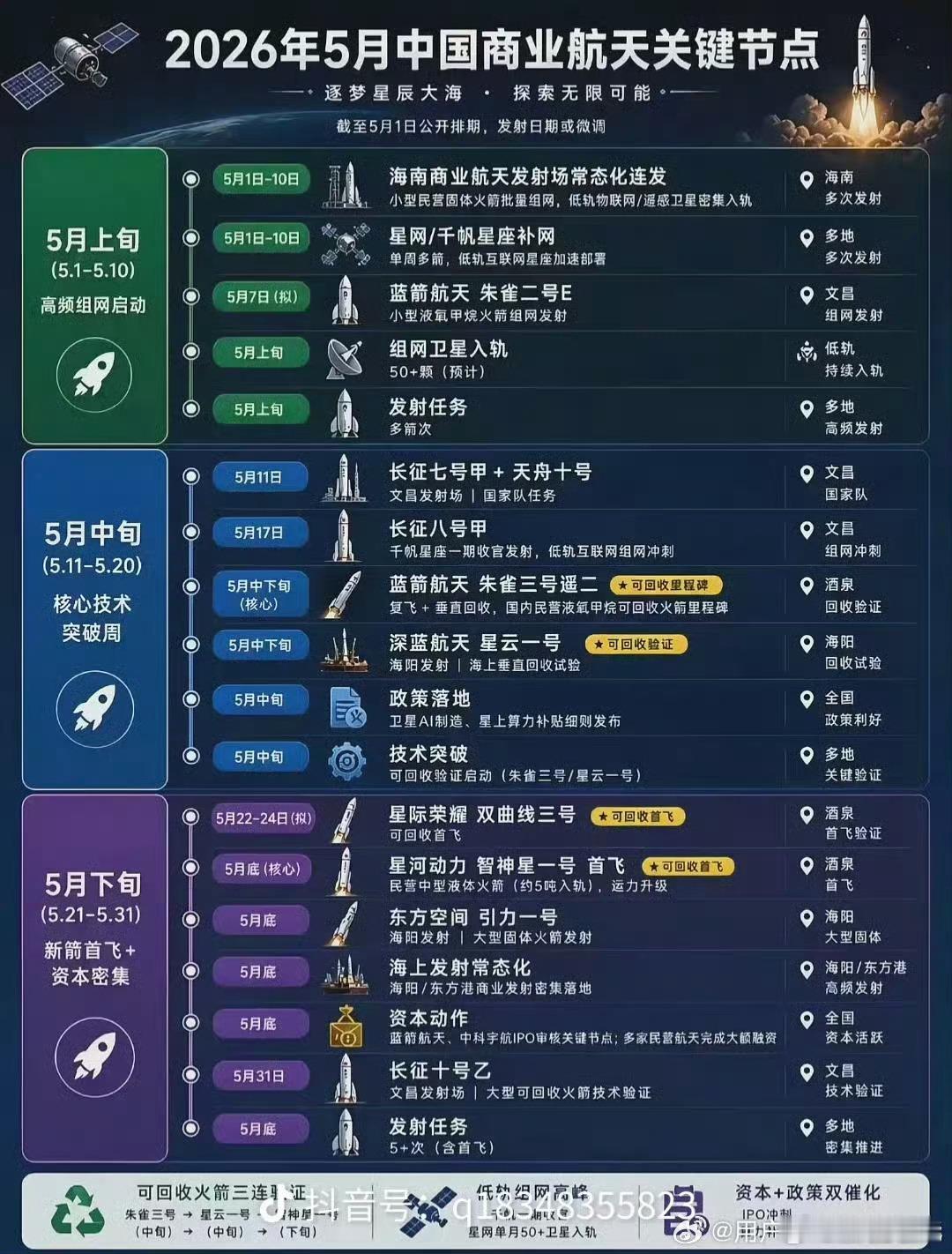分享图片 