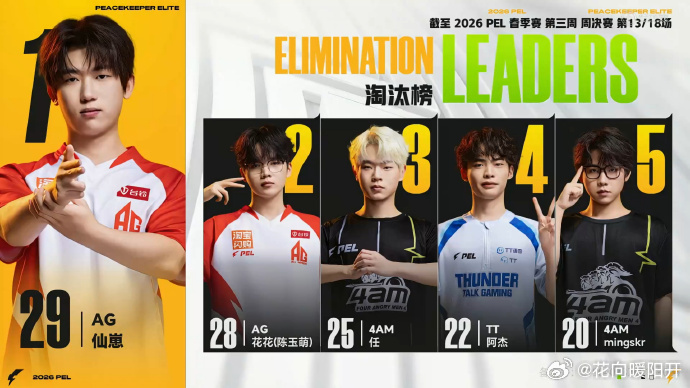 PEL春季赛第三周冠军之夜 赛场之上变数不断，但成都AG和平精英的竞技状态一直在