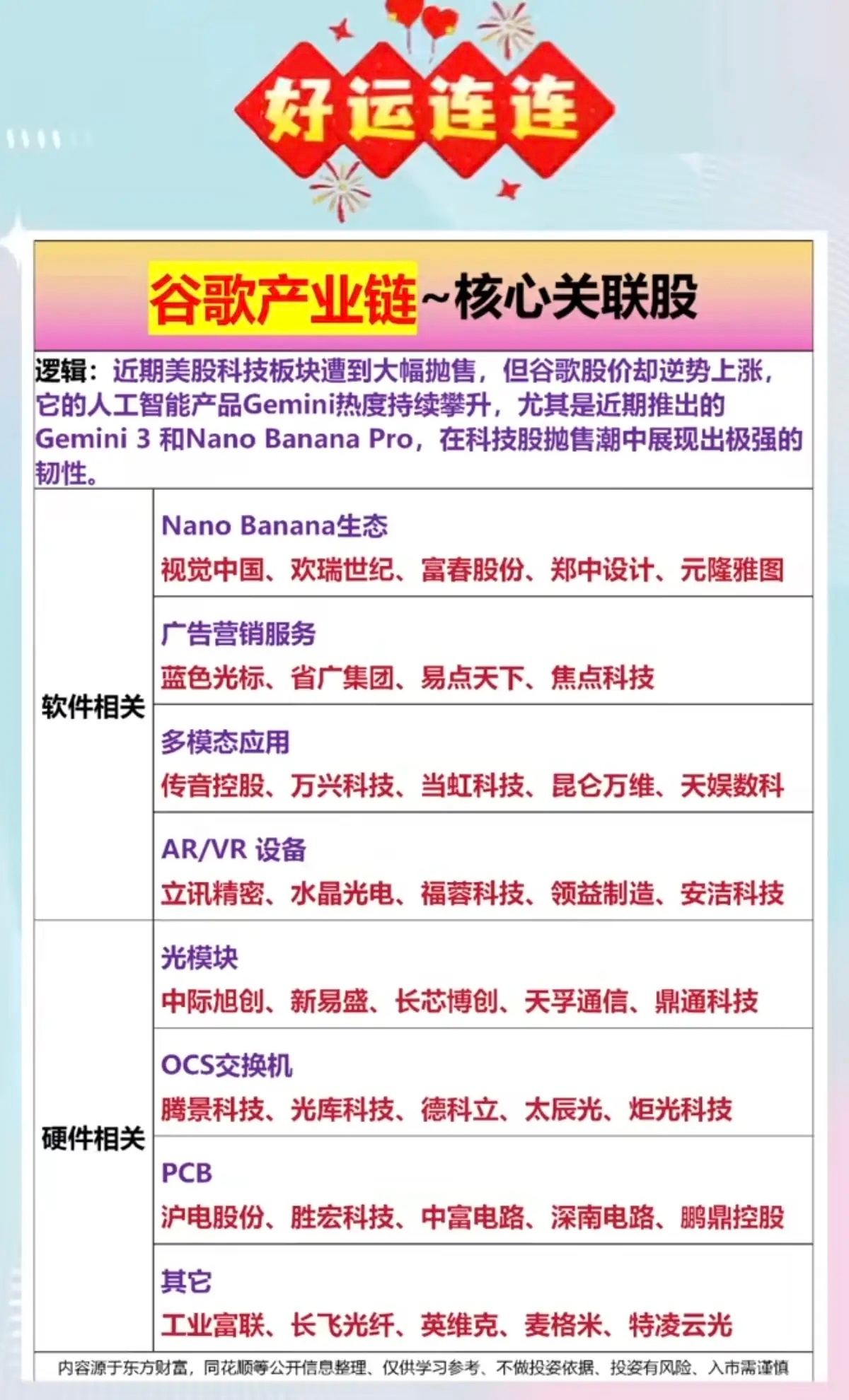 谷歌：关联核心龙头股！近期美股科技板块遭到大幅抛它的人工智能产品Gemini热度