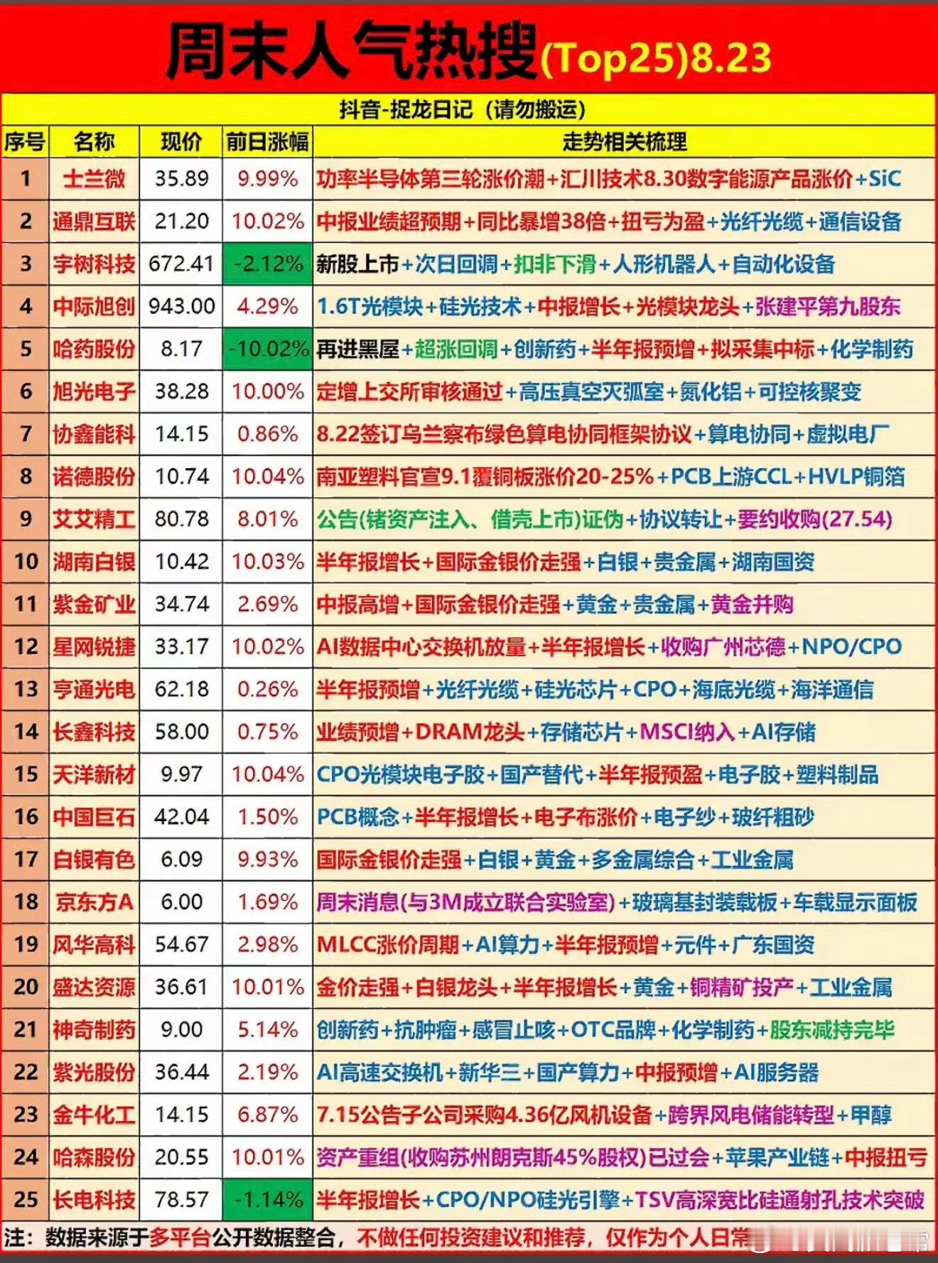 周末盘面速览｜板块冷热分化！白酒承压，航天、防御赛道逆势走强周末复盘，先来梳理近