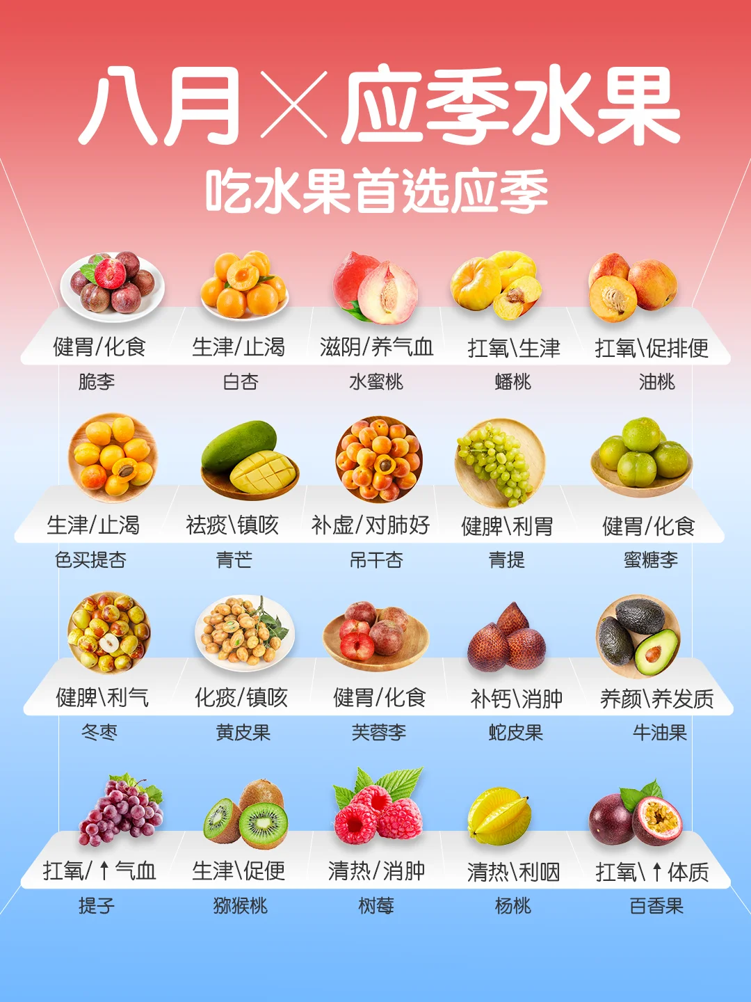 8 🈷️ 应季水果速查👆 ｜吃水果首选应季🍑