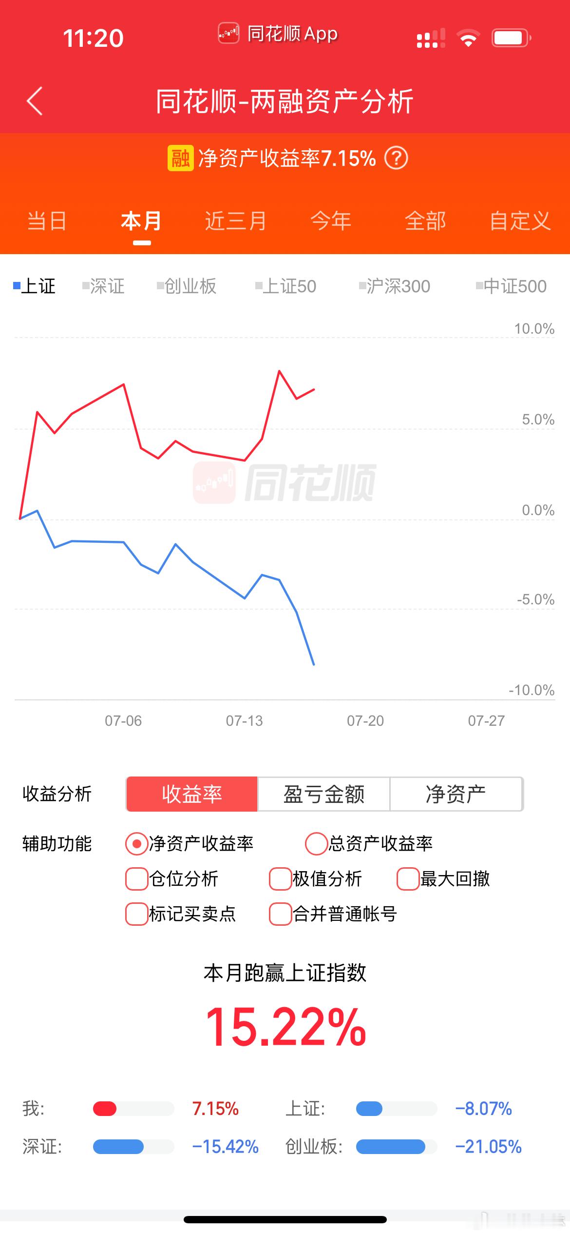 老登熬过了最难的时期 