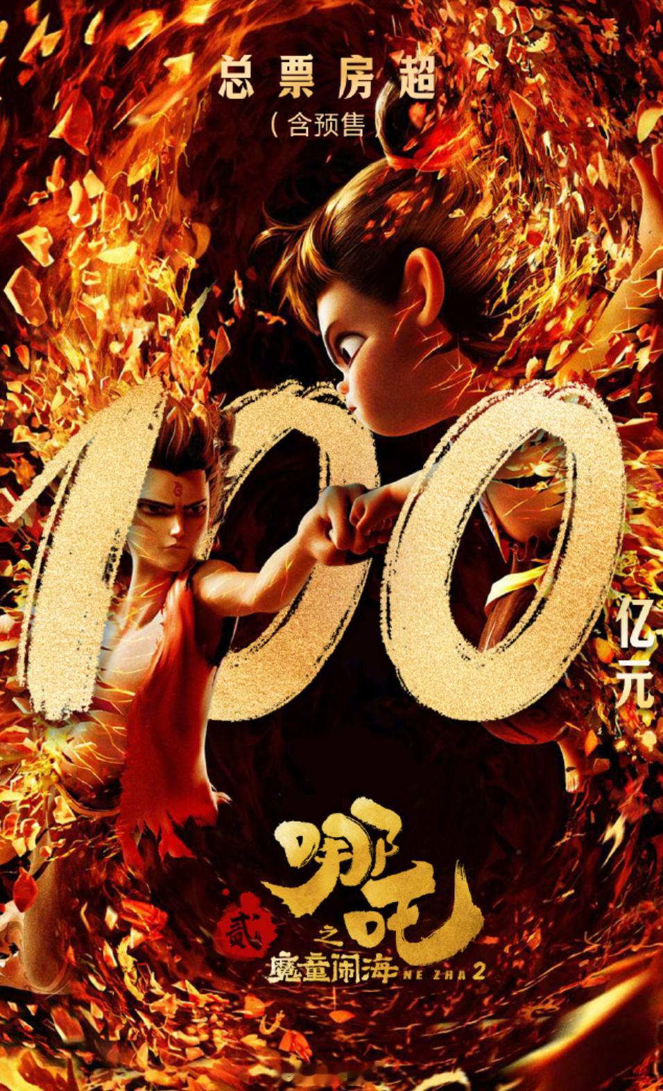 哪吒2全球票房破百亿  祝贺哪吒2票房破100亿  [哪吒开心]据网络平台数据，