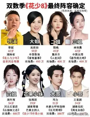 花少阵容官宣了，这次又是双数季，这次节目会怎样呢 