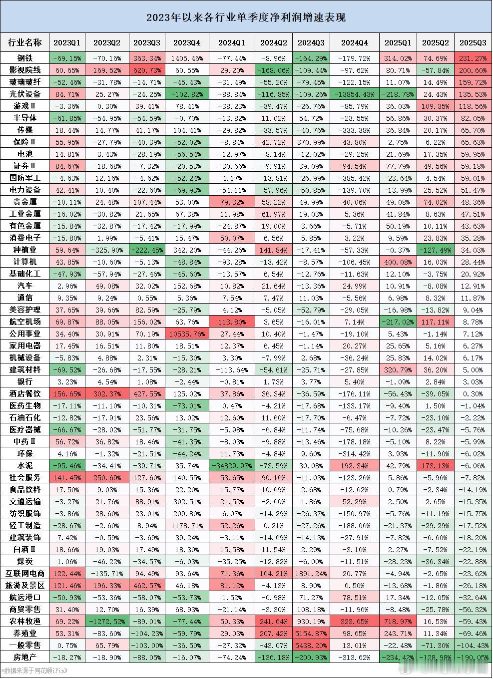 三季报统计，来自同花顺股票关晓彤听分手歌100多遍鹿晗知道吗 ​​​