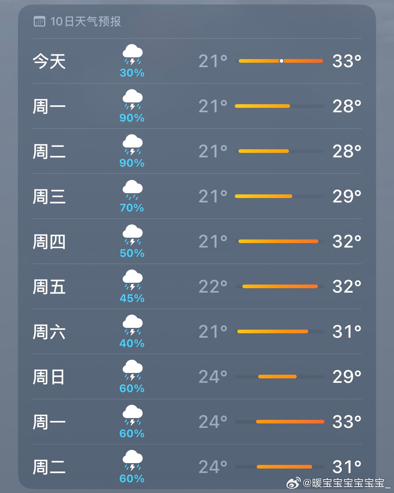 十天都有雨🌧️🫪 