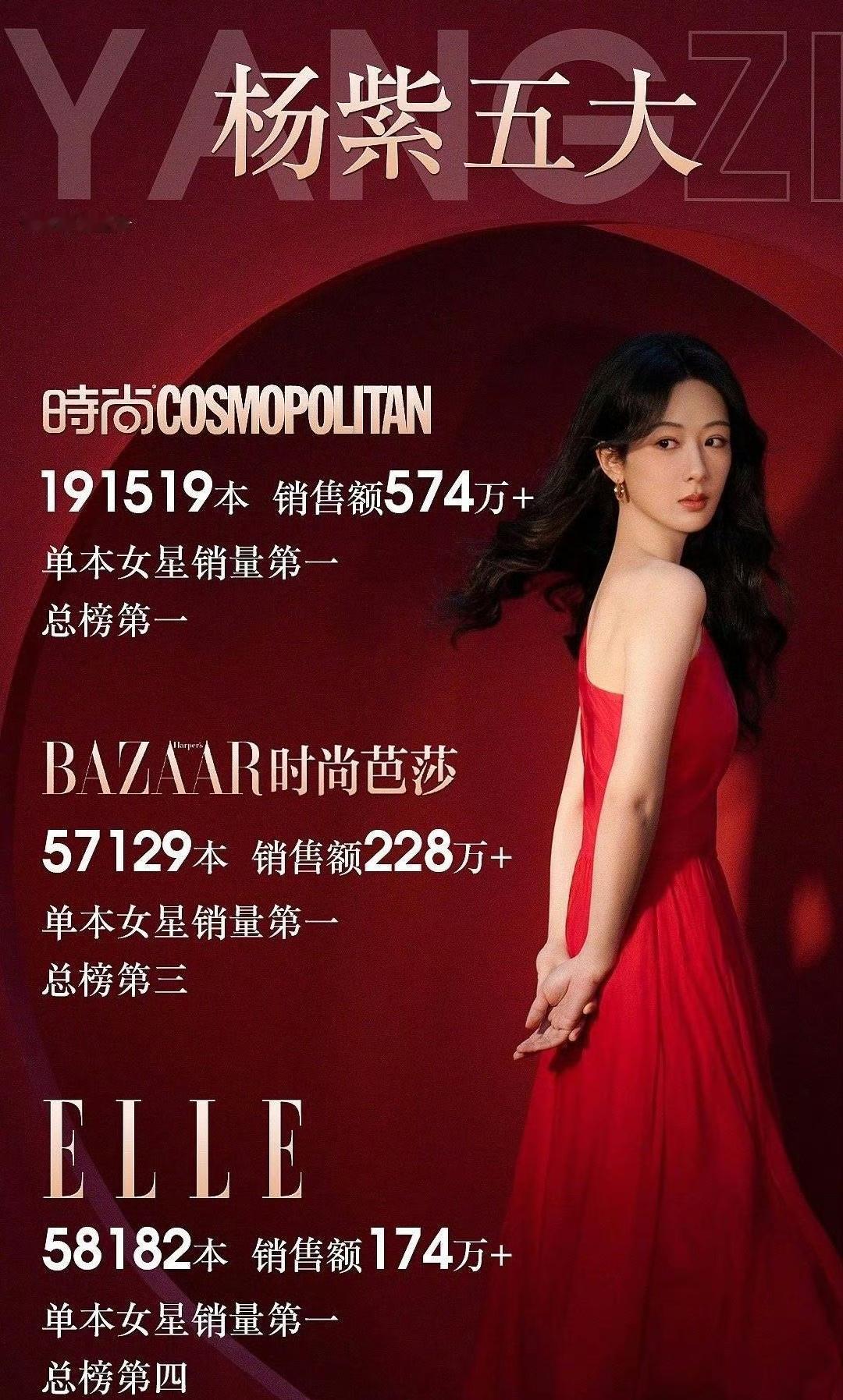 #杨紫五大总结#半年内拿下三本五大女刊，五大前四有三。什么实力不多说！爱上杨紫真