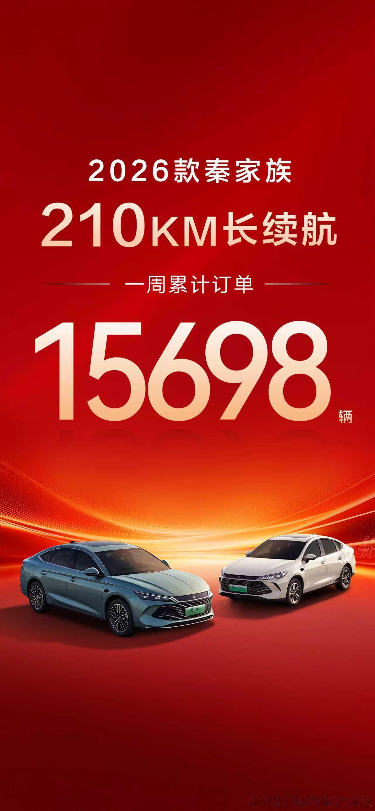 看来愿意给大电池付费的也不在少数如果海洋网也是这个数字那可真不少了 