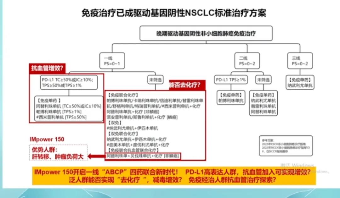 肿瘤免疫治疗已经成为驱动基因的晚期非小细胞肺癌的标准治疗！你觉得效果如何？