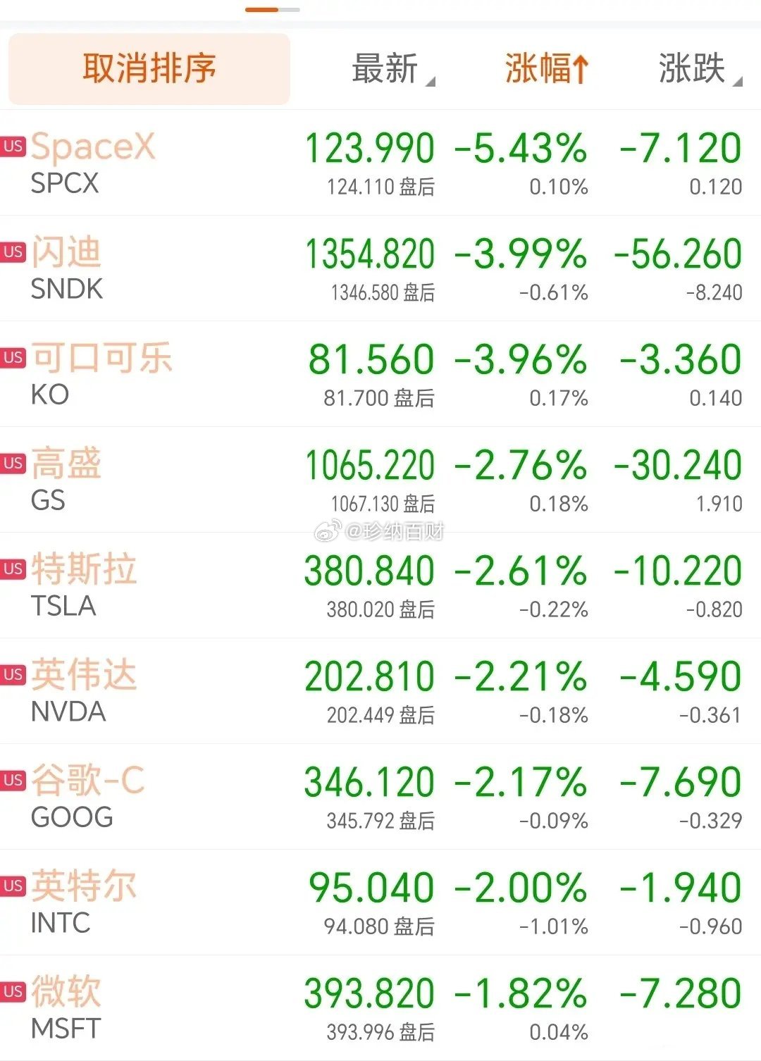 一觉醒来，美股中概股全部收跌，油储锂逆势上涨，半导体航空领跌7月18日美股三大指