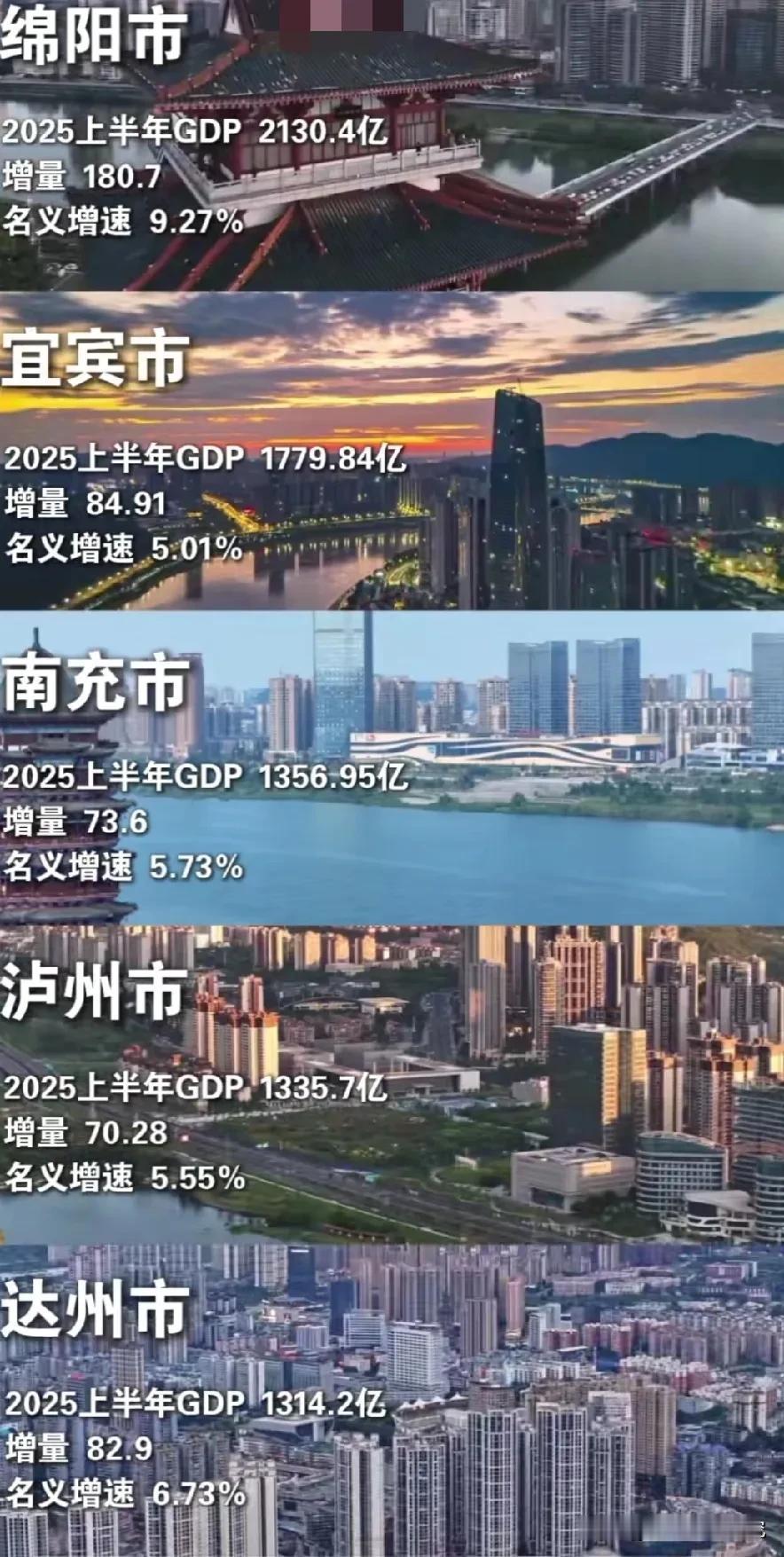 四川省绵阳市，宜宾市，南充市，泸州市，达州市上半年经济发展表现情况，绵阳市上半年