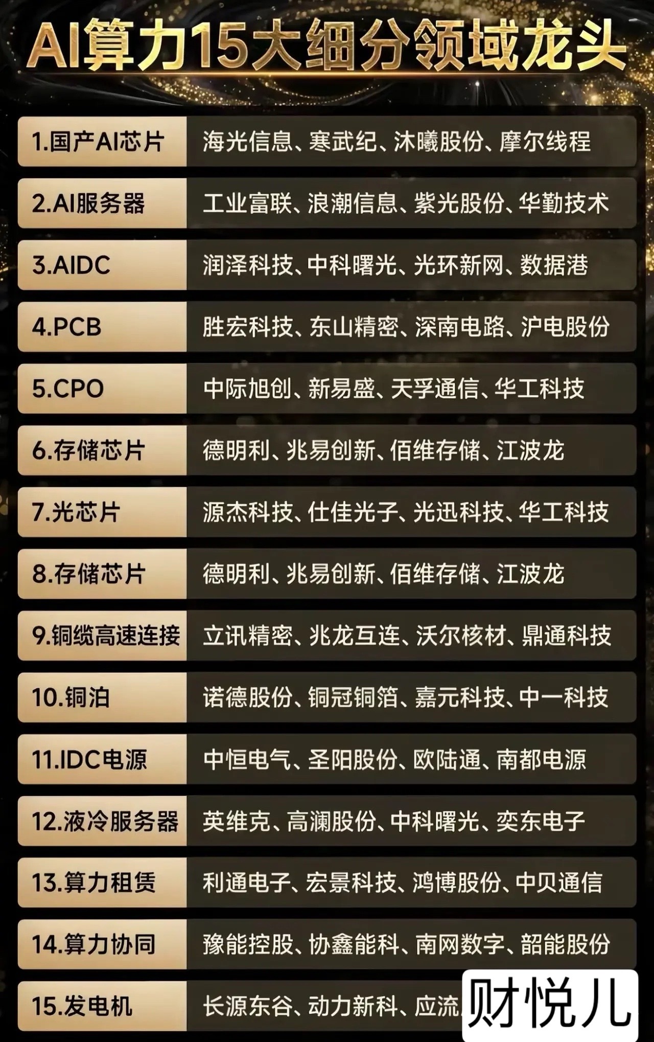 盘前再涨13%！亚马逊爆料：算力缺口延续至2028，国产算力的泼天富贵终将要砸来